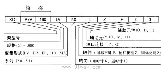 A7V斜軸式變量柱塞泵選型說(shuō)明