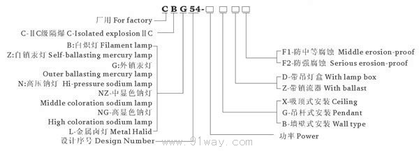 CBG54-125隔爆型防爆燈(ⅡB ⅡC)型號說明