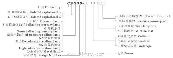 CBG55-125隔爆型防爆燈(ⅡB ⅡC)型號說明