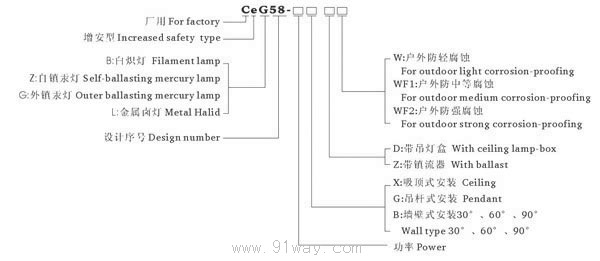 CeG58-125增安型防爆燈(e)型號說明
