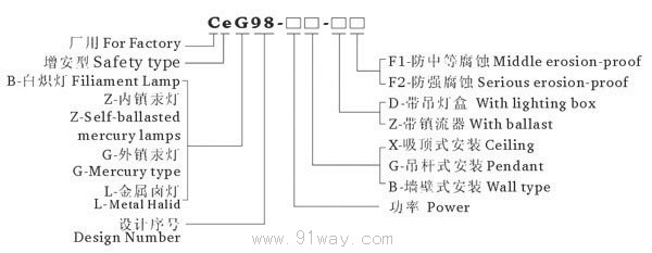 CeG98-增安型防水防塵防腐防爆燈型號(hào)說明