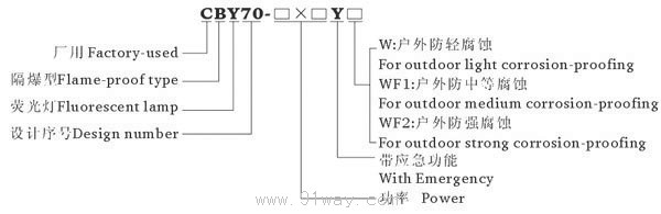 CBY70-HY系列防爆環(huán)形熒光燈(ⅡB)型號說明