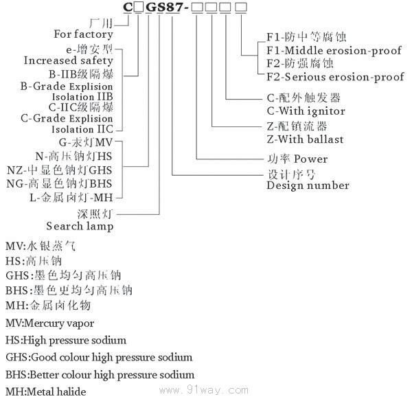 CGS87型防爆深照燈(ⅡBⅡC)選型說明