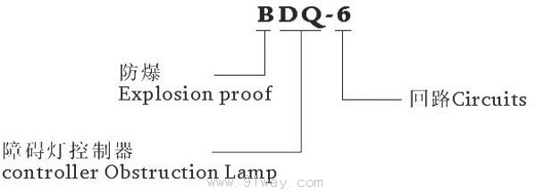 BDQ-6型防爆航空障礙燈控制器(ⅡB)型號說明