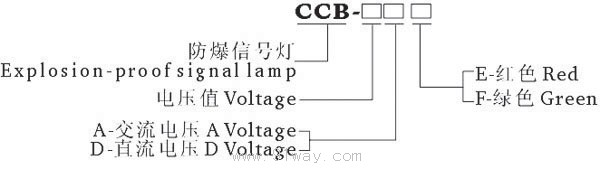 CCB型防爆信號燈(ⅡB)型號說明