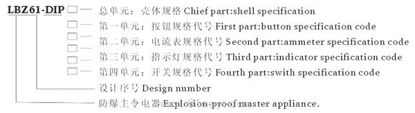LBZ61-DIP系列粉塵防爆操作柱型號說明