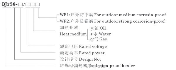 BJR58系列防爆電加熱器(ⅡB ⅡC)型號(hào)說明