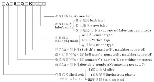 LNZ58系列不銹鋼系列防水防塵防腐操作柱型號說明