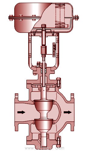 ZJHN精小型氣動薄膜雙座調節閥外形圖