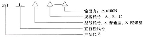 381Lϵ��ֱ�г����ʽ늄ӈ��ЙC���x���f��