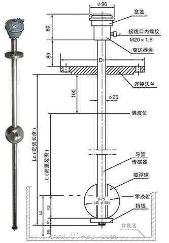 UQK-111/s頂裝型磁浮球液位計/B本安防爆型外形尺寸