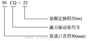 CQ輕型工程塑料泵型號說明