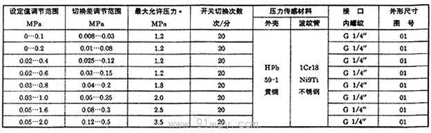 YWK-100型壓力控制器技術參數(shù)2