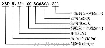 XBD-ISG系列立式消防泵型號說明