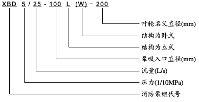 XBD-L(W)型單級消防泵型號說明