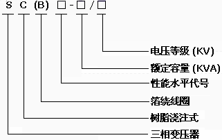 SCB9型干式電力變壓器型號說明