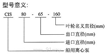 ISR型船用離心泵型號(hào)說(shuō)明