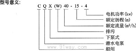 CQX(W)系列潛水排污泵型號說明