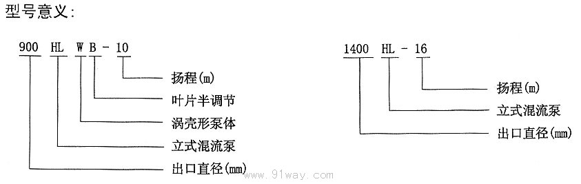 HL,HLB型混流泵選型說明
