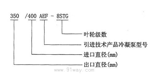 AEF型冷凝泵型號說明