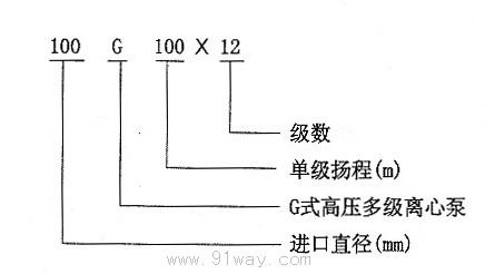 G型高壓多級(jí)離心泵型號(hào)說(shuō)明