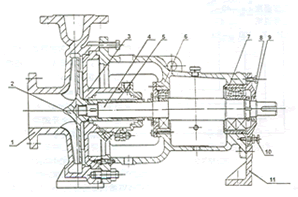 CHK型單級單吸懸臂式化工離心泵結構圖