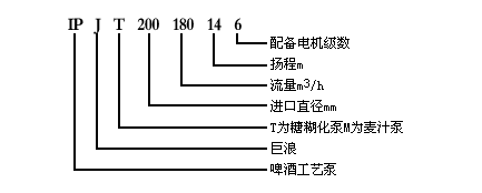 IPJ型啤酒工藝泵選型說明