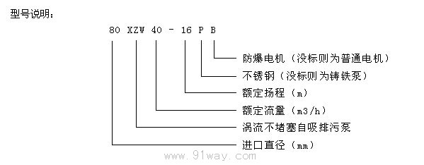 XZW型渦流不堵塞自吸排污泵型號說明