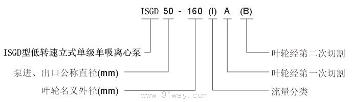 ISGD型低轉速立式單級單吸離心泵型號說明