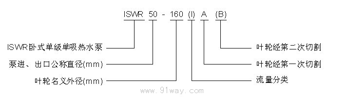 ISWR臥式單級單吸熱水泵型號說明