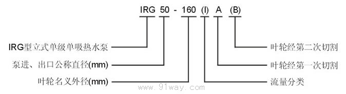 IRG型立式單級單吸熱水泵型號說明