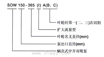 SOW,SOL型蝸殼式中開雙吸泵型號說明