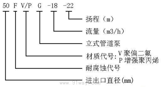 FPG耐腐節(jié)能管道泵型號(hào)說明